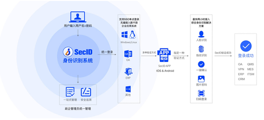 电子政务安全“内忧外患”，AI行为识别守护认证服务防线