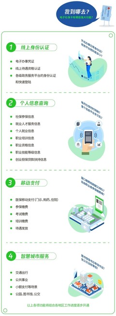 @沈阳人，微信领取电子社保卡，最高可获999元中秋福利金！